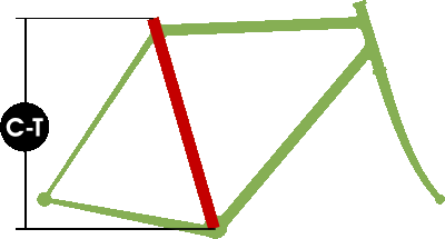 how to measure bike size
